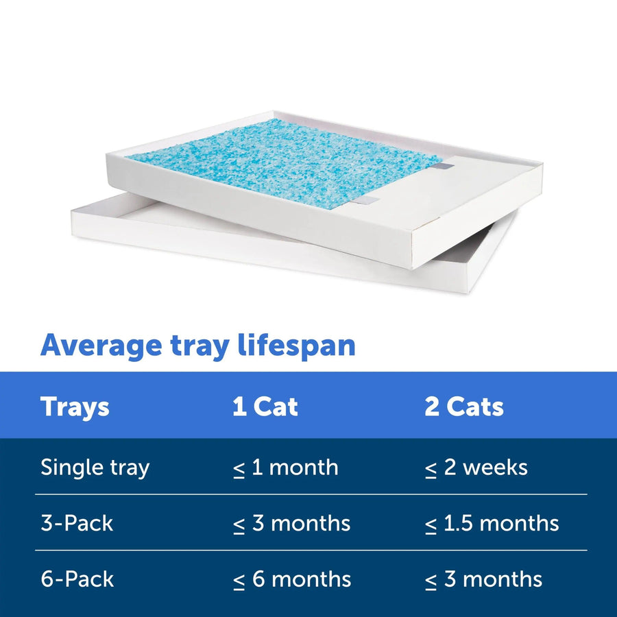 PetSafe ScoopFree Crystal Cat Litter Tray Refills - Trusted Pet Products