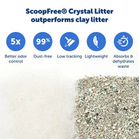 PetSafe ScoopFree Crystal Cat Litter Tray Refills - Trusted Pet Products