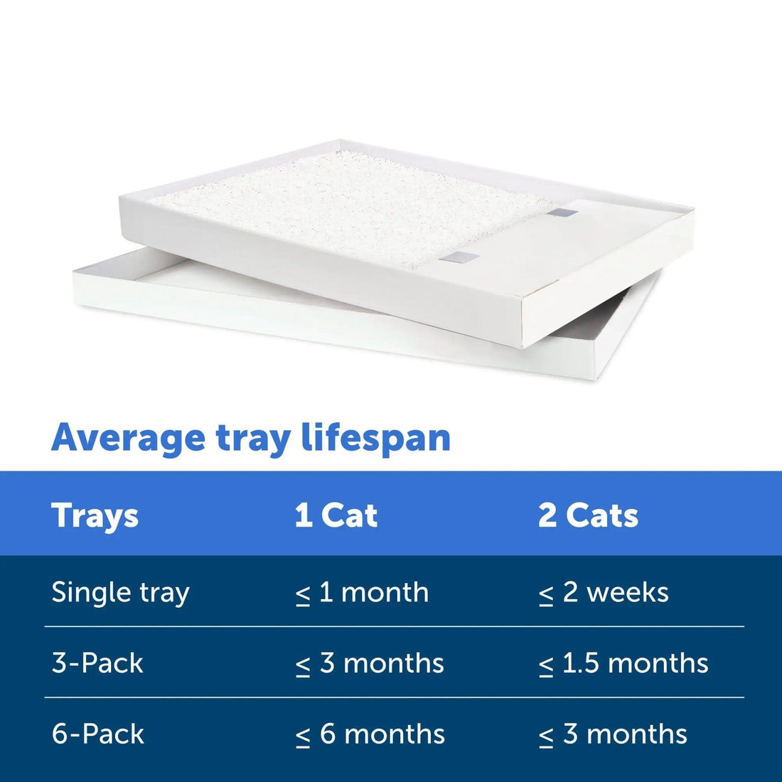 PetSafe ScoopFree Crystal Cat Litter Tray Refills - Trusted Pet Products