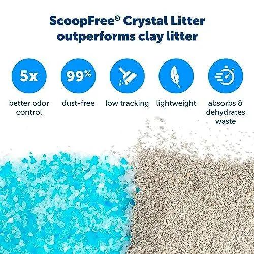 PetSafe ScoopFree Crystal Cat Litter Tray Refills - Trusted Pet Products