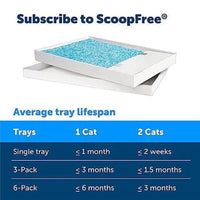 PetSafe ScoopFree Crystal Cat Litter Tray Refills - Trusted Pet Products