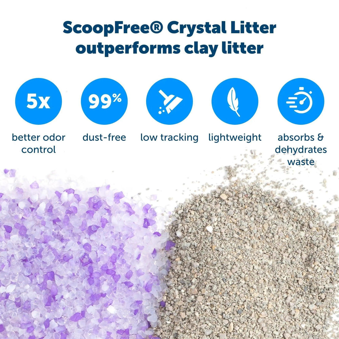 PetSafe ScoopFree Crystal Cat Litter Tray Refills - Trusted Pet Products