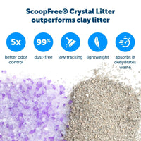 PetSafe ScoopFree Crystal Cat Litter Tray Refills - Trusted Pet Products