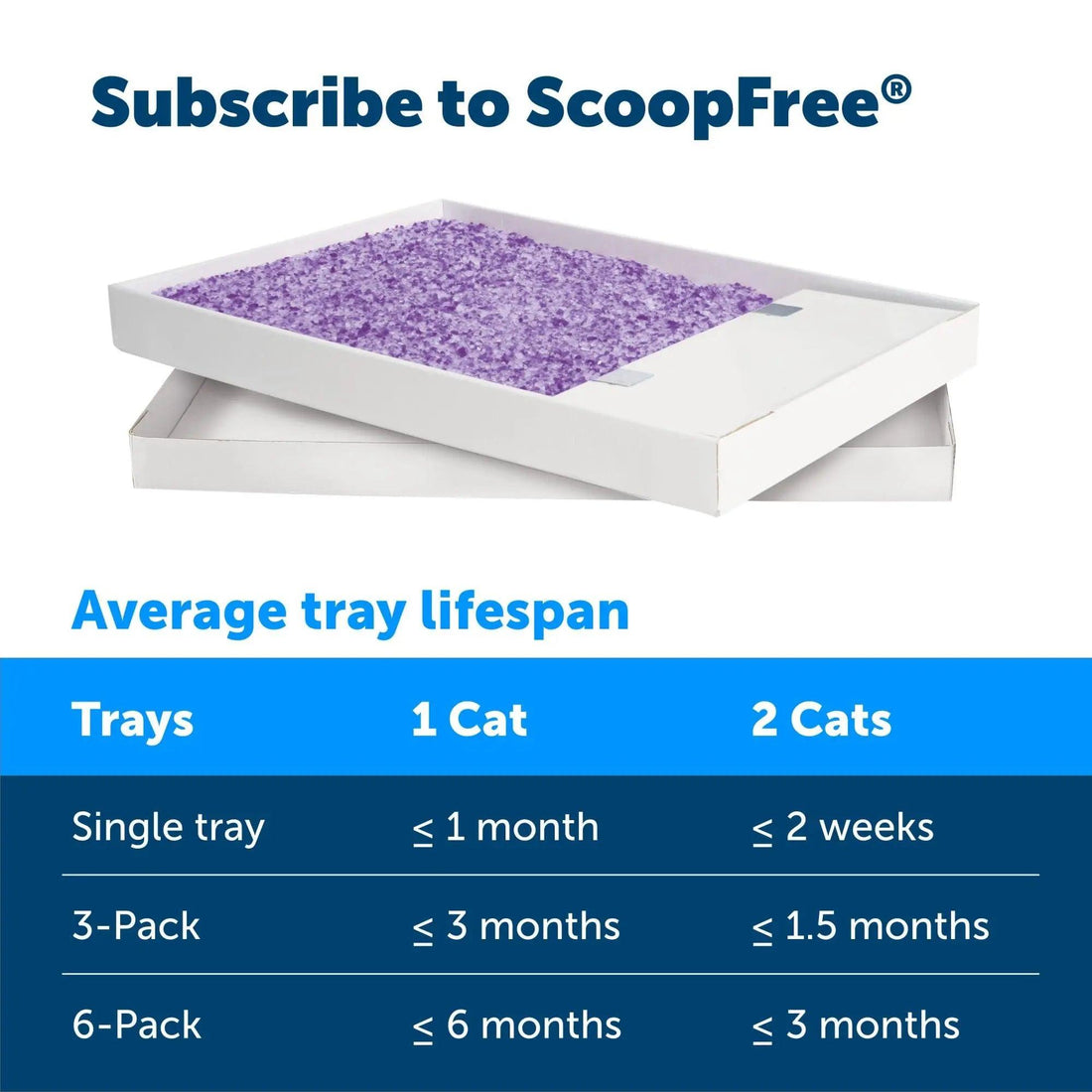 PetSafe ScoopFree Crystal Cat Litter Tray Refills - Trusted Pet Products