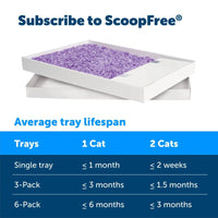 PetSafe ScoopFree Crystal Cat Litter Tray Refills - Trusted Pet Products