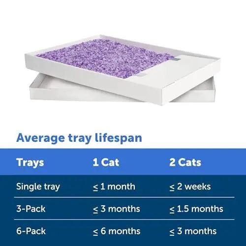 PetSafe ScoopFree Crystal Cat Litter Tray Refills - Trusted Pet Products