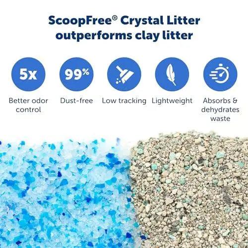 PetSafe ScoopFree Crystal Cat Litter Tray Refills - Trusted Pet Products